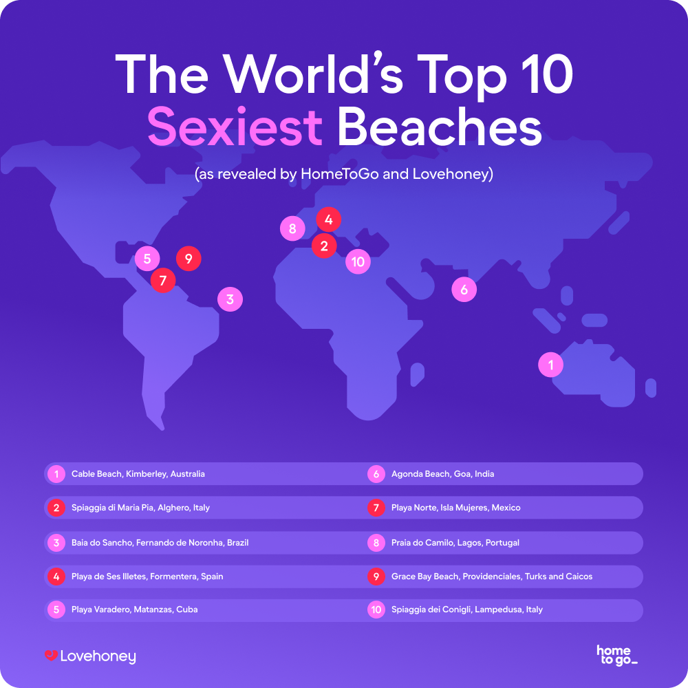 Illustration of a map of the world's top 10 sexiest beaches. Below the map is a list of the top 10 beaches, and the countries they are located in.